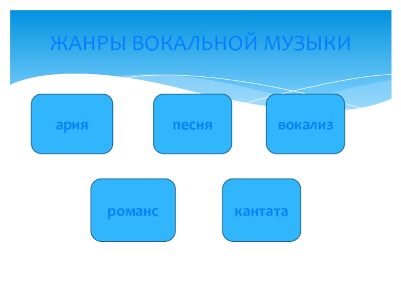 Проект вокальная музыка 5 класс по музыке