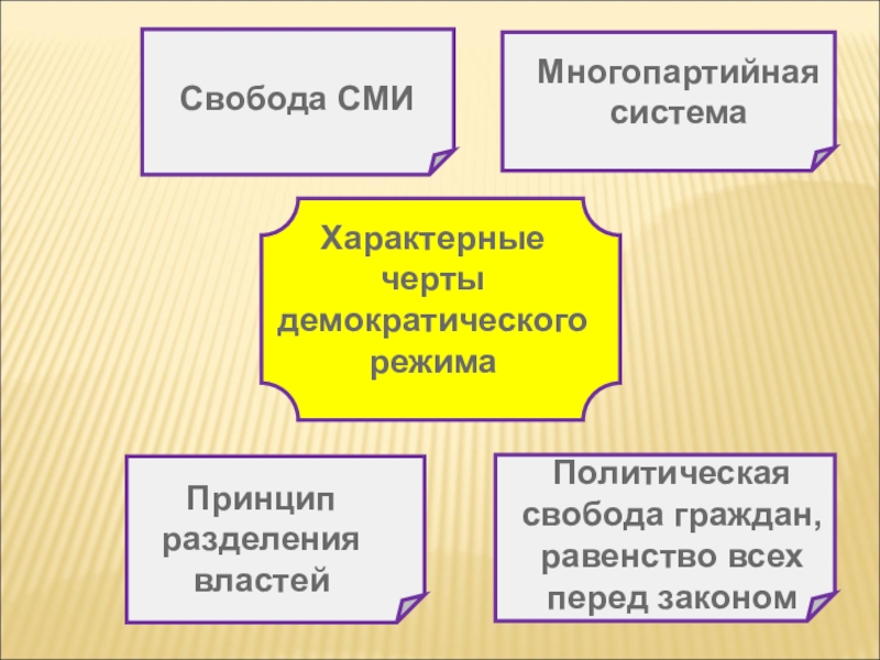 Свобода сми. Свобода средств массовой информации какой политический режим. Свобода СМИ какой политический режим. Принципы политической свободы.