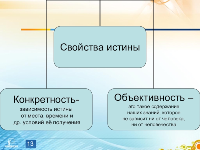 План познание обществознание. Каналы знаний Обществознание.