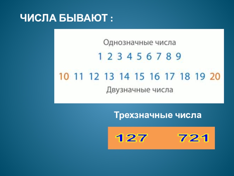 Числа 2 класс презентация. Однозначный и двузначныне числа. Однозначные и двузначные числа. Однозначные и двузначные цифры. Однозначные числа.