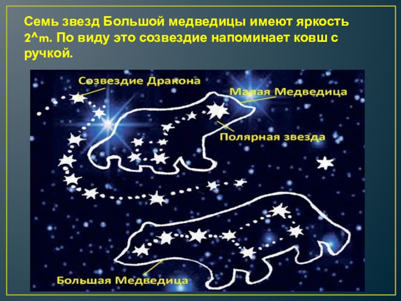 Млечный путь большая медведица. Большая Медведица Созвездие звезды. Созвездие большая Медведица и малая Медведица. Малая Медведица Созвездие звезды. Созвездие большая Медведица звезды расположение.