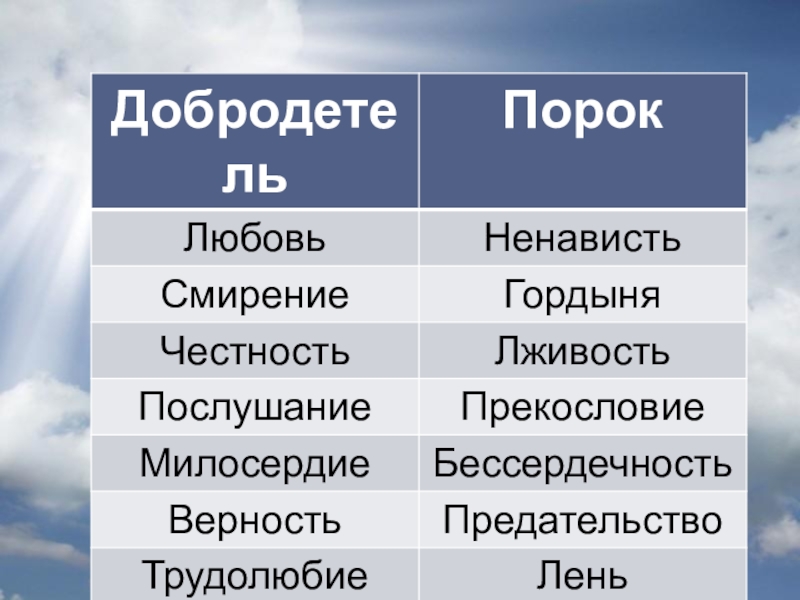 Добродетель и порок презентация урок по орксэ 4 класс