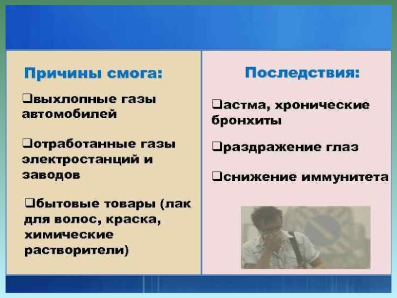 Последствия решений. Причины возникновения смога. Смог причины и последствия. Причина возникновения СМОКА. Причины образования смога.