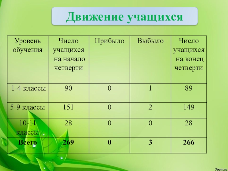 Книга движения учащихся в школе образец заполнения