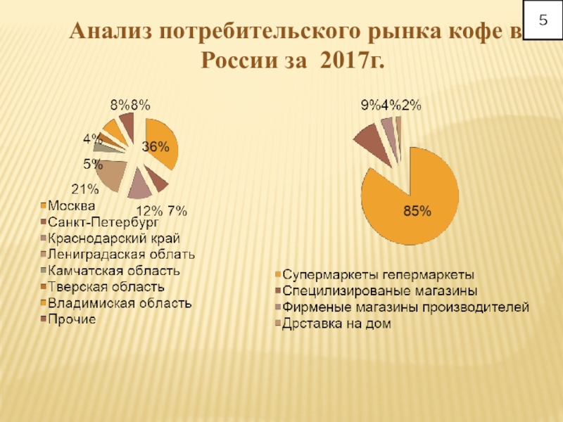 Исследование потребителей