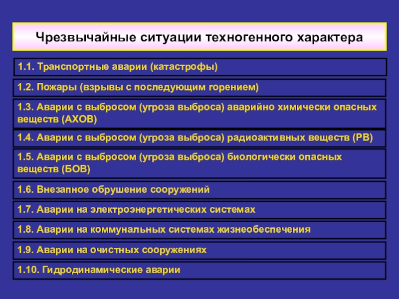 Комплекс мер по восстановлению экосистемы после чс техногенного характера проект