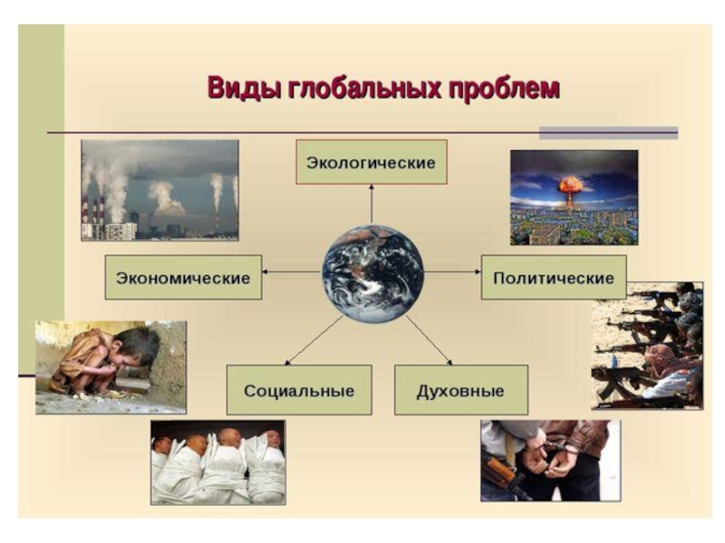 Презентация на тему глобальная проблема мира