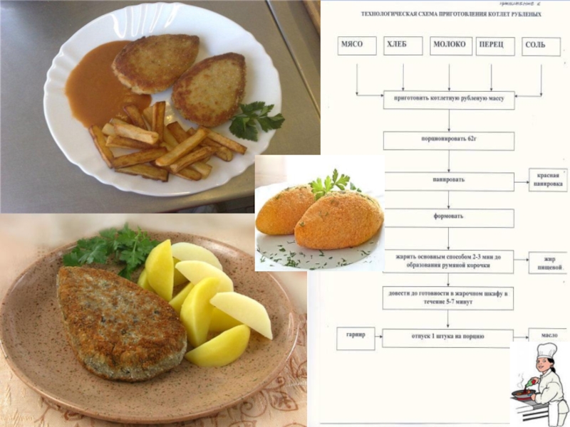 Шницель по министерски из куриной грудки технологическая карта