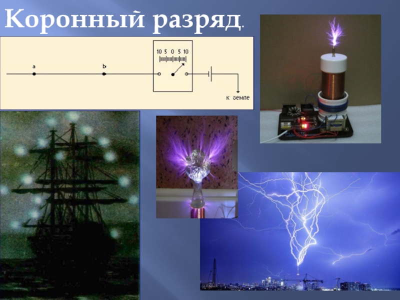 Коронный разряд картинки