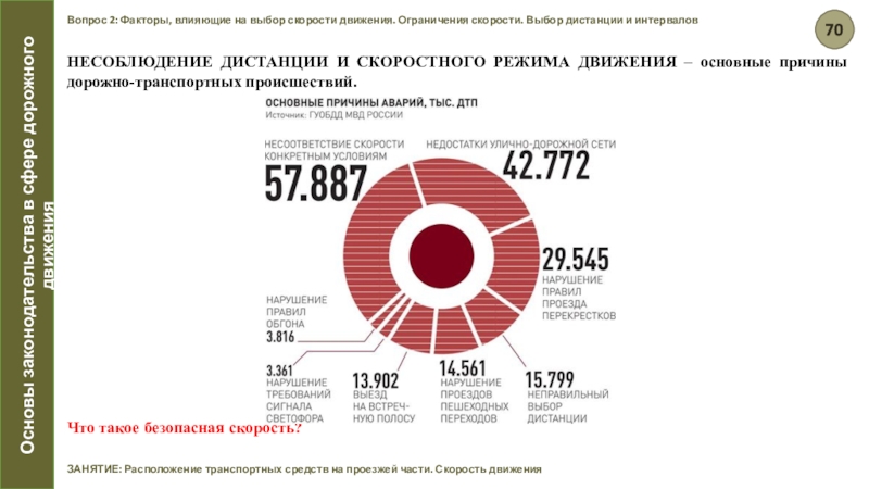 Выбор скорости движения. Факторы влияющие на выбор скорости движения. Скорость движения, факторы, влияющие на выбор скорости. Факторы влияющие на выбор скоростного режима. Факторы, влияющие на скорость движения на автомобиле.