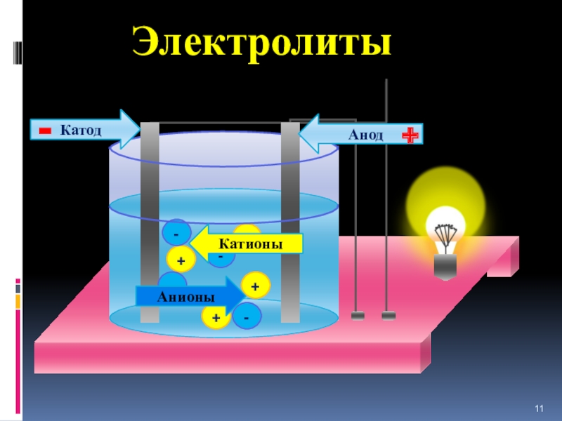 Анионы катионы анод катод