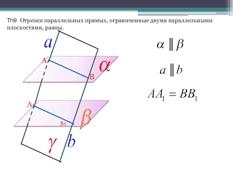 Th9 Отрезки параллельных прямых, ограниченные двумя параллельными плоскостями, равны. АBА1B1