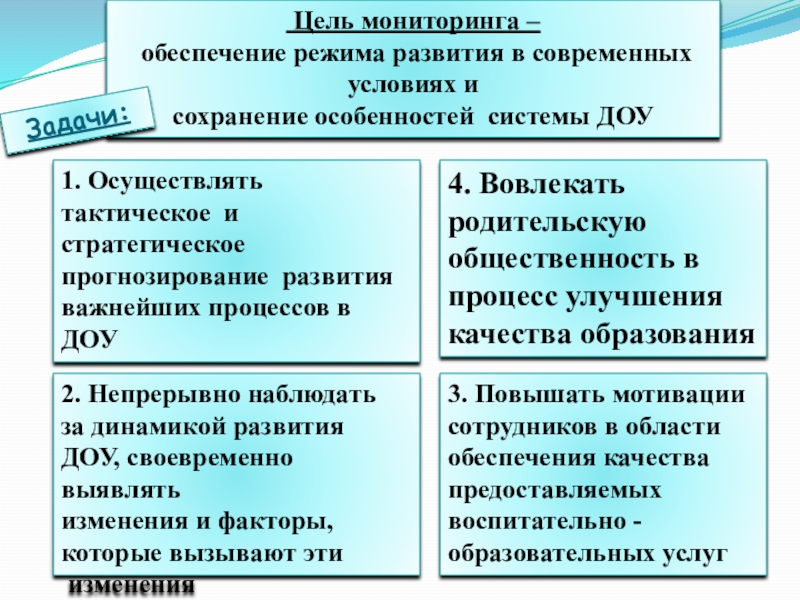 Мониторинг рефераты