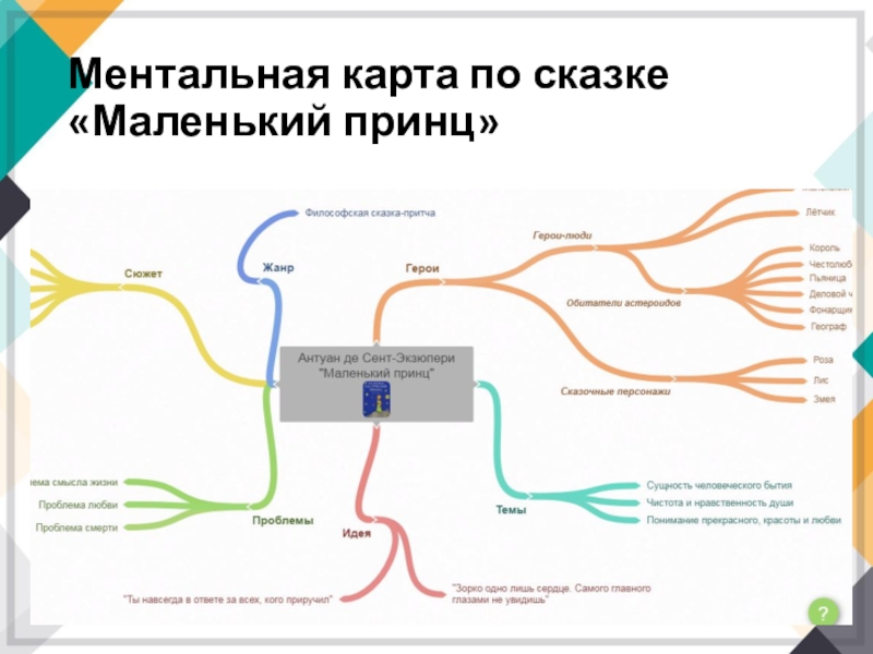 Карта маршрут маленького принца