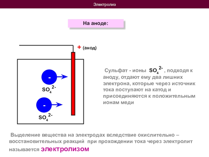 Перечень ионов. Электролиз ионы анод. Выделение вещества на электродах. Сульфат ионы. Ионы на катоде.