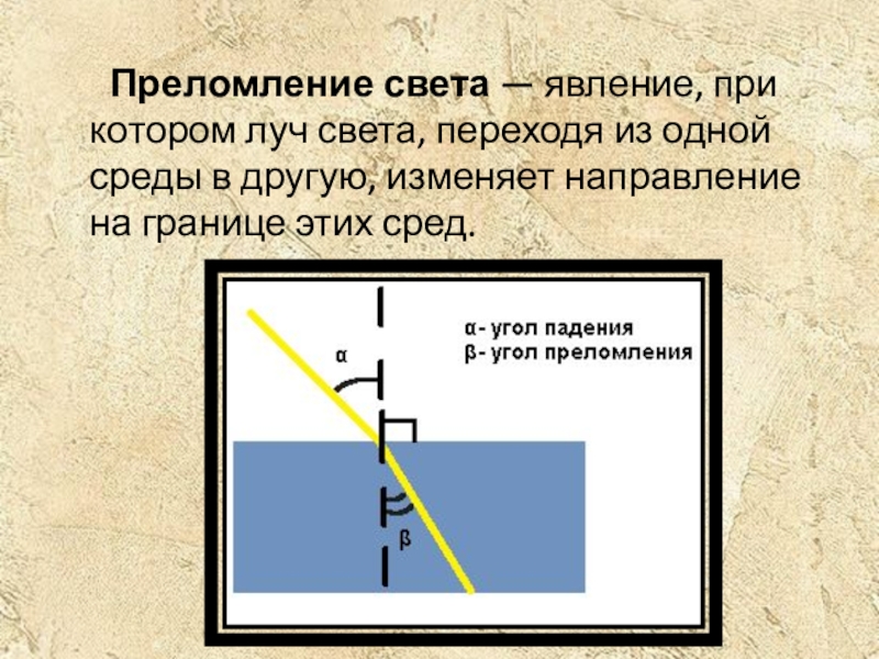 Преломление света чертежи