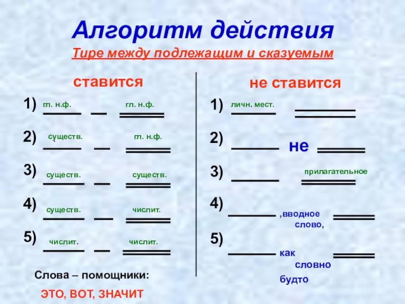 Предложение по схеме подлежащее. Тире ставится между подлежащим и сказуемым. Тире между подлежащим и сказуемым примеры. Тире между подлежащим и сказуемым правило. Тире между подлежащим и сказуемым не ставится.