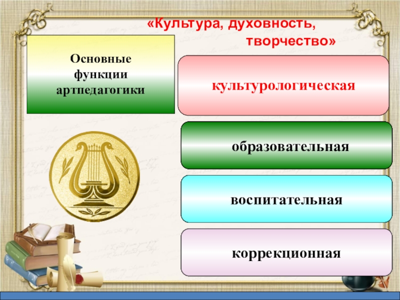 Основное творчество. Виды артпедагогики. Артпедагогика в школьном образовании. Основные функции артпедагогики в специальном образовании. Общие и частные цели и задачи артпедагогики.