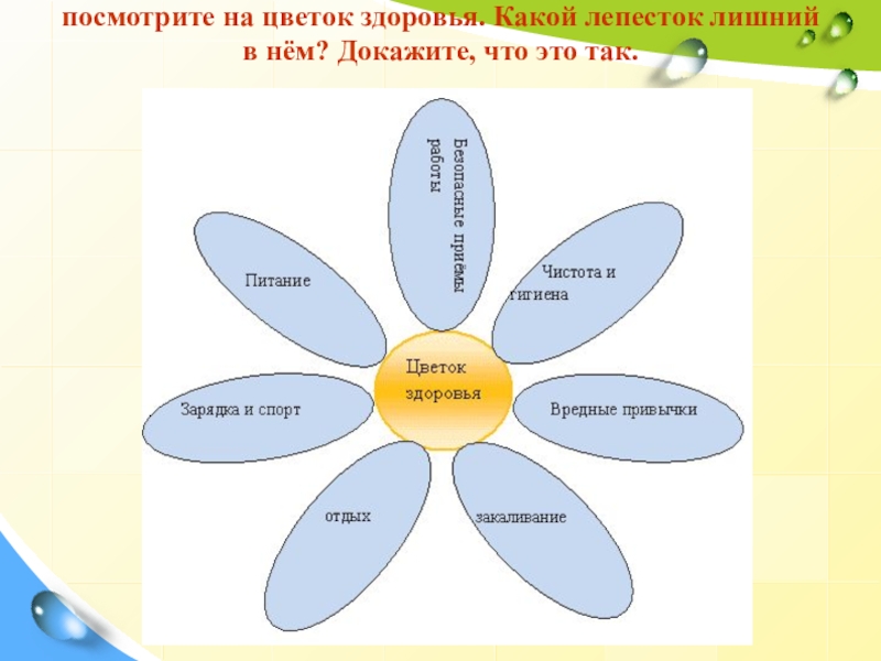 Цветок здоровья. Цветок здоровья лепестки. Цветок здоровья шаблон. Цветок составляющие здоровья. Презентация цветок здоровья 2 класс.