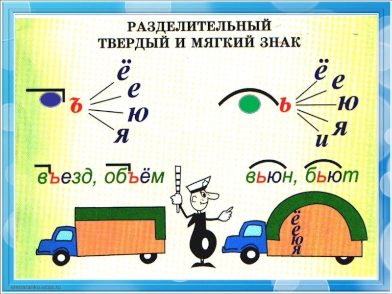 Презентация по правилам русского языка