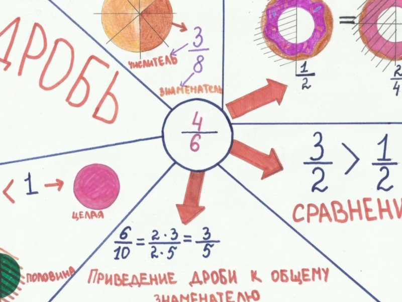 Интеллект карта прямоугольный треугольник