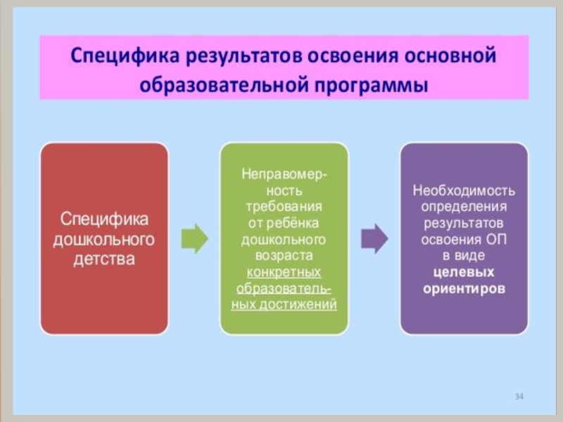 План преемственности дошкольного и начального общего образования