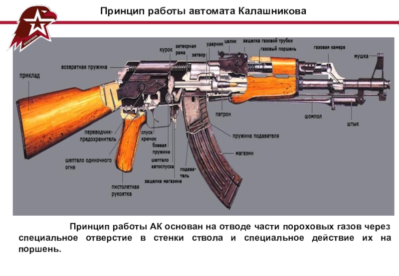 Презентация принцип работы автомата калашникова