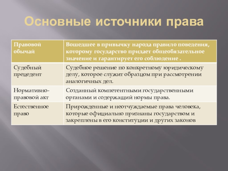 Судебно правовой прецедент. Правовой прецедент пример. Судебный прецедент пример. Пример правового обычая как источника права. Пример юридического прецедента как источника права.