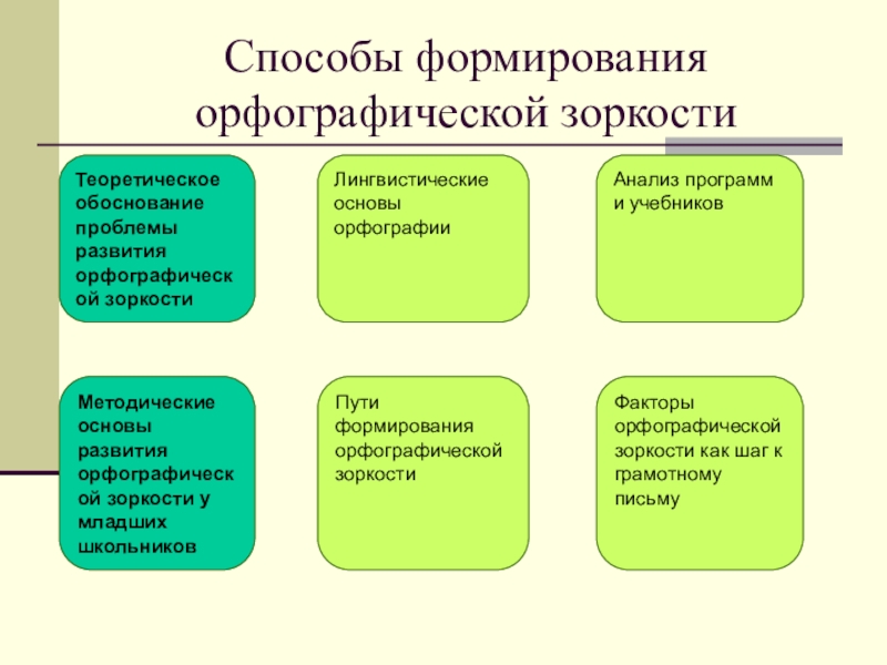 Какой способ формирования. Способы формирования орфографической зоркости. Пути формирования орфографической зоркости. Методы развития орфографической зоркости. Методы и приемы формирования орфографической зоркости.