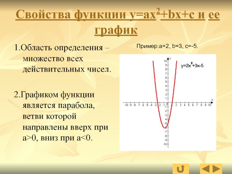 Проект графики элементарных функций