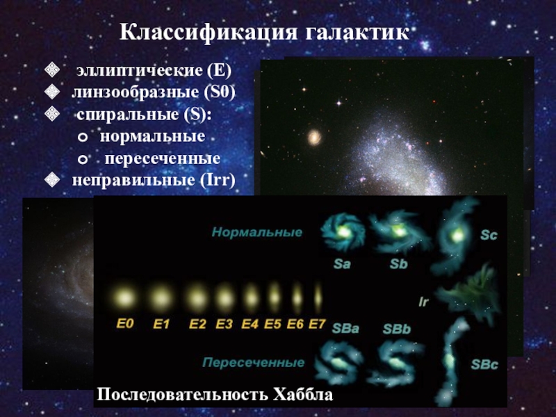 Эллиптические галактики схема