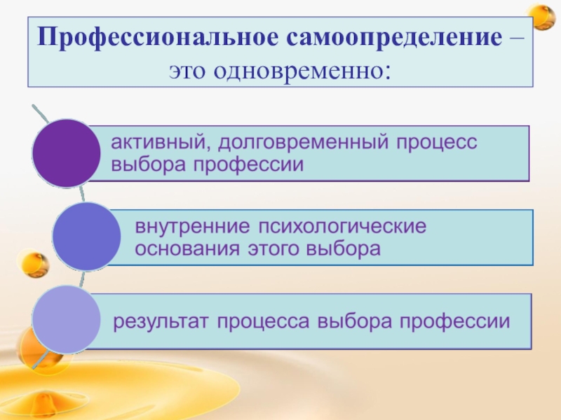 Проблемы профессионального самоопределения проект