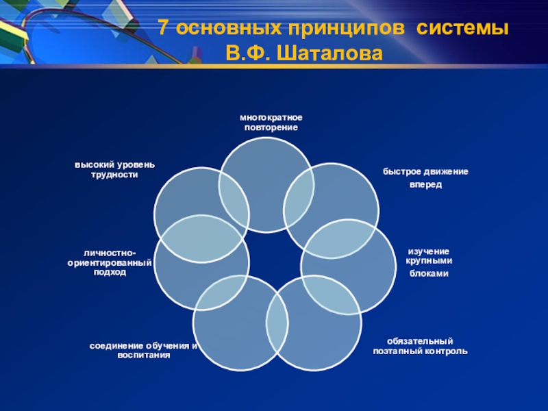 Технология шаталова презентация