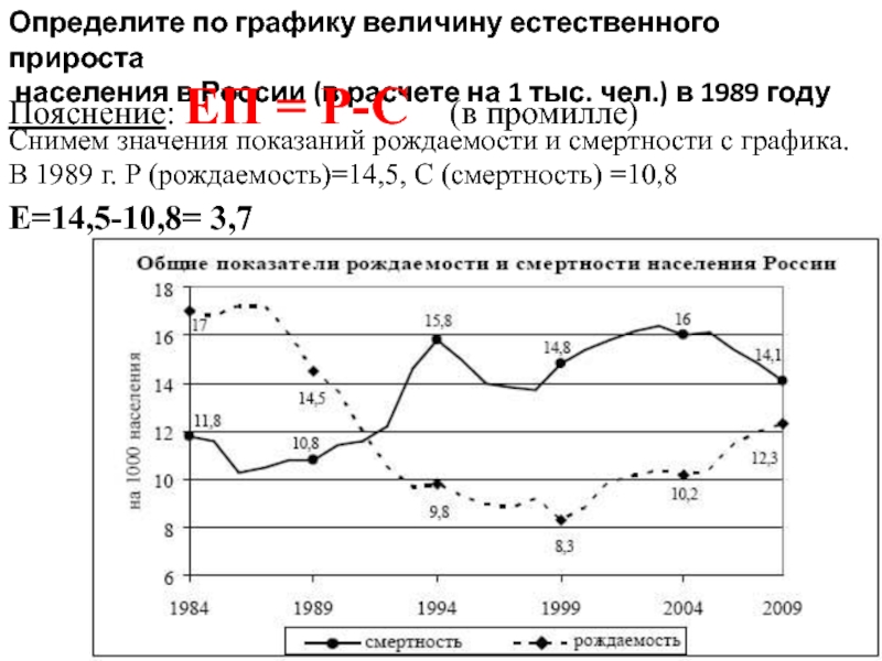 На линейной диаграмме представлена информация о рождаемости детей