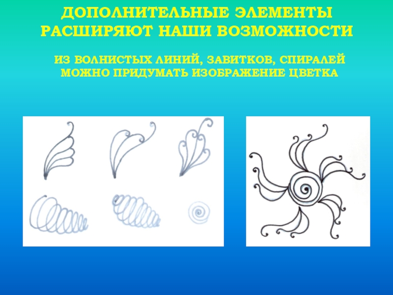 Презентация для 2 класса по изо