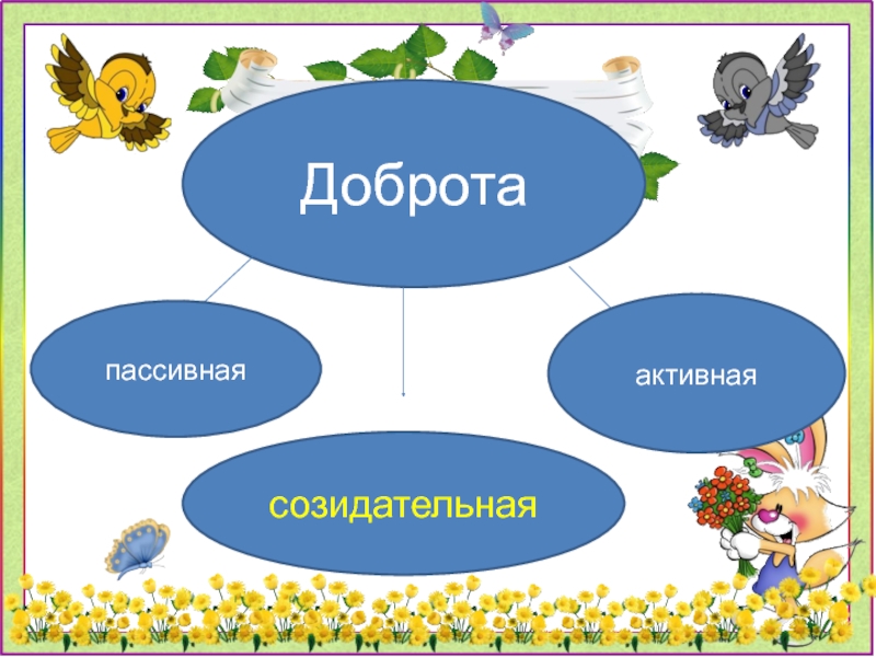 Жила на свете сказка сетевой проект