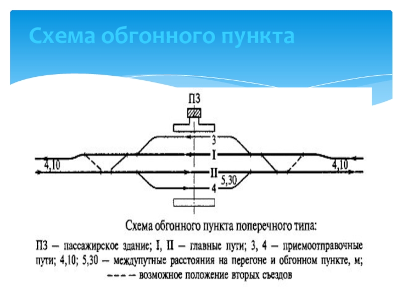 Схема раздельного пункта жд