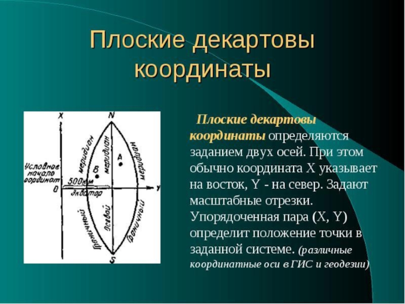 К плоским координатам относятся координаты. Плоские координаты. Прямые плоские координаты. Определение положения точек на земной поверхности презентация. Полные плоские координаты это какие.