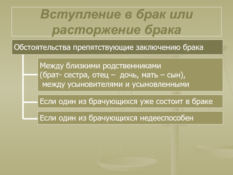 Презентация на тему заключение и прекращение брака