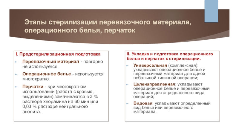 Стерилизация перевязочного материала. Подготовка перевязочного материала этапы.