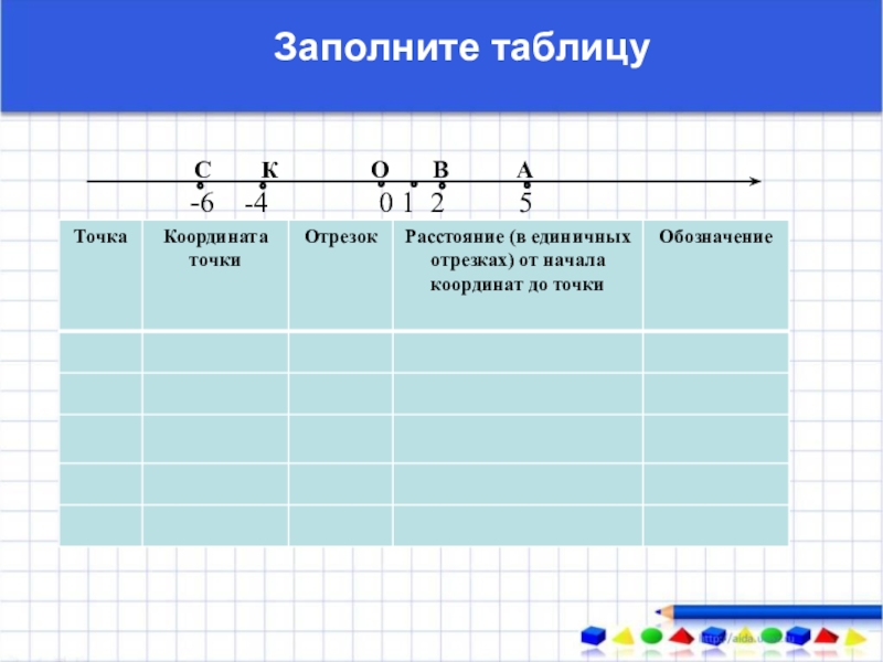 1 составив 2 6. Заполните таблицу. Таблица координат точек. Заполни таблицу координаты точки. Таблица координаты точки таблица.