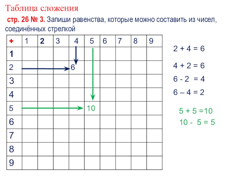 План урока таблица сложения 1 класс