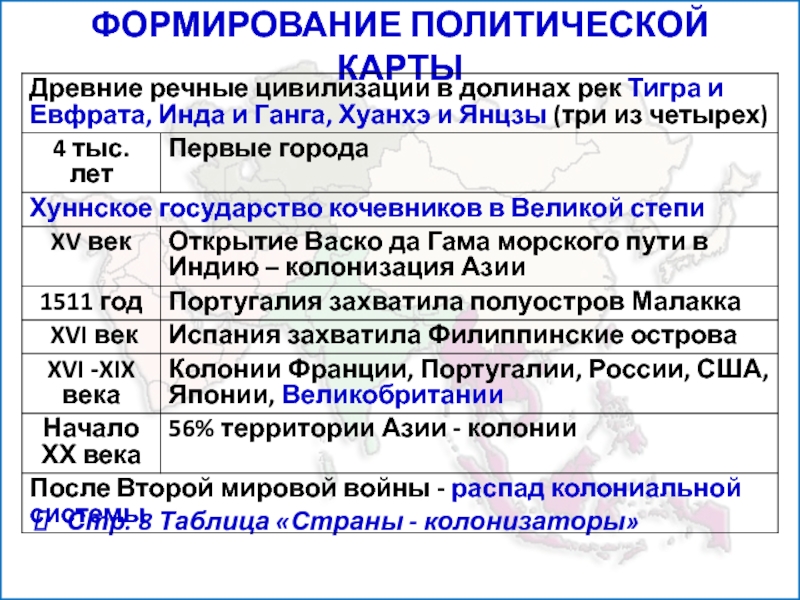 лесные ресурсы зарубежной азии. природные ресурсы зарубежной азии. природно-ресурсный потенциал азии таблица. характеристика природных ресурсов азии. ресурсы зарубежной азии таблица.