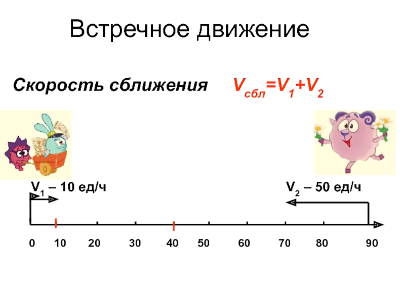 Рассмотри схему в каких случаях произойдет встреча найди скорость сближения или скорость удаления и