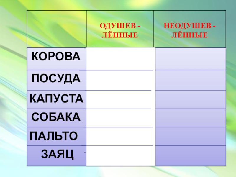 Существительные 2 класс карточки. Задания по русскому языку на тему одушевленные и неодушевленные. Одушевленные и неодушевленные имена существительные задания. Одушевленные предметы 2 класс. Одушевленные и неодушевленные имена существительные карточки.