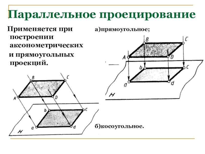 Изображение получаемое при проецировании