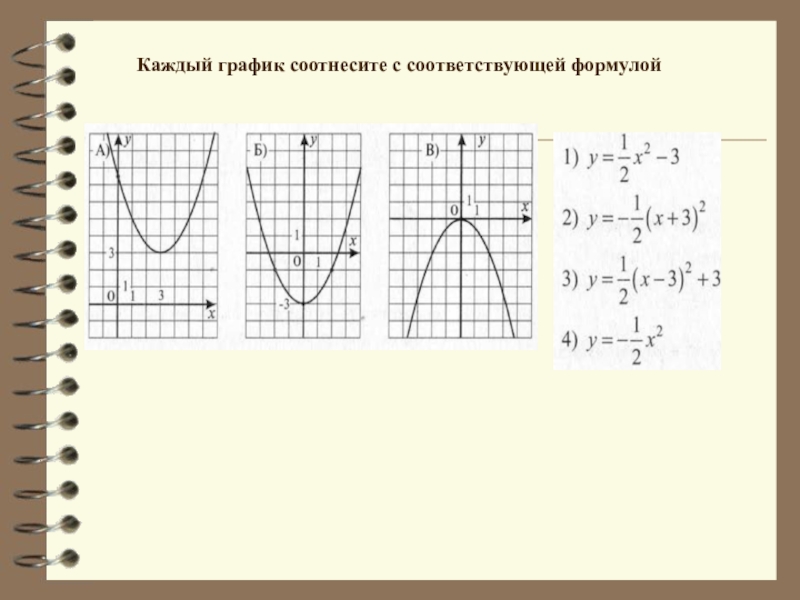 График по формуле x 5 5