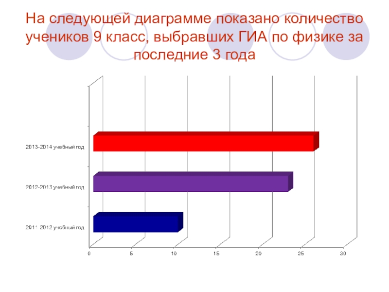 На диаграмме показано количество школьников посетивших театры города краснодара за 2010 год