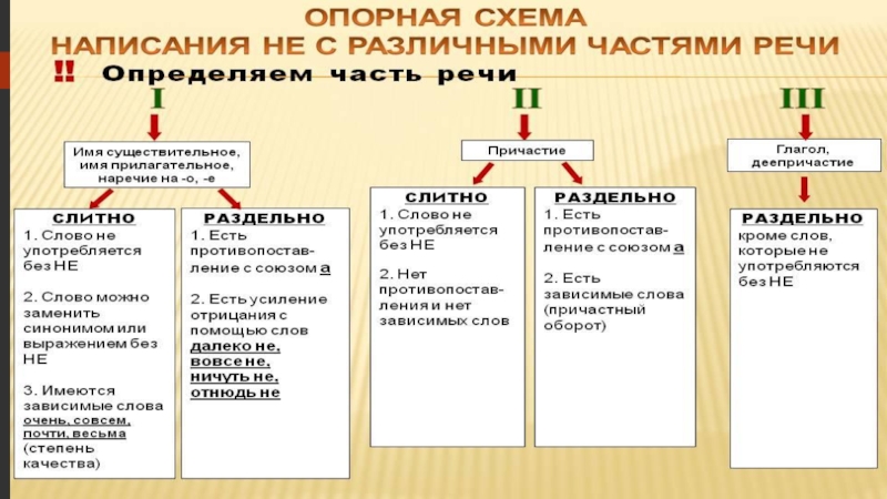 Выпишите раскрывая скобки нн. Степень качества. Как определить степень качества. Безотносительные степени качества прилагательных. Условия выбора раздельного написания не.