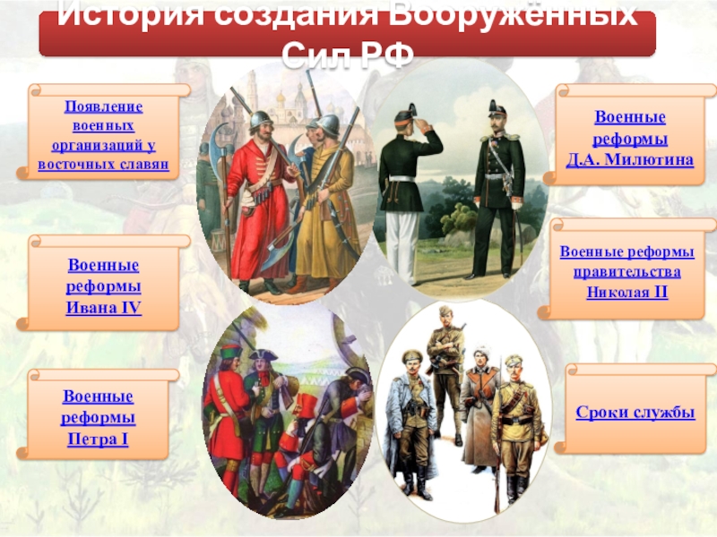 Презентация Презентация по ОБЖ на тему История ВС России